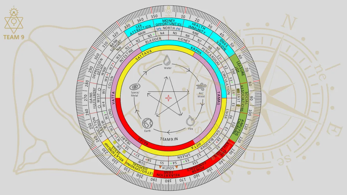 Numerology 69 by Date of Birth